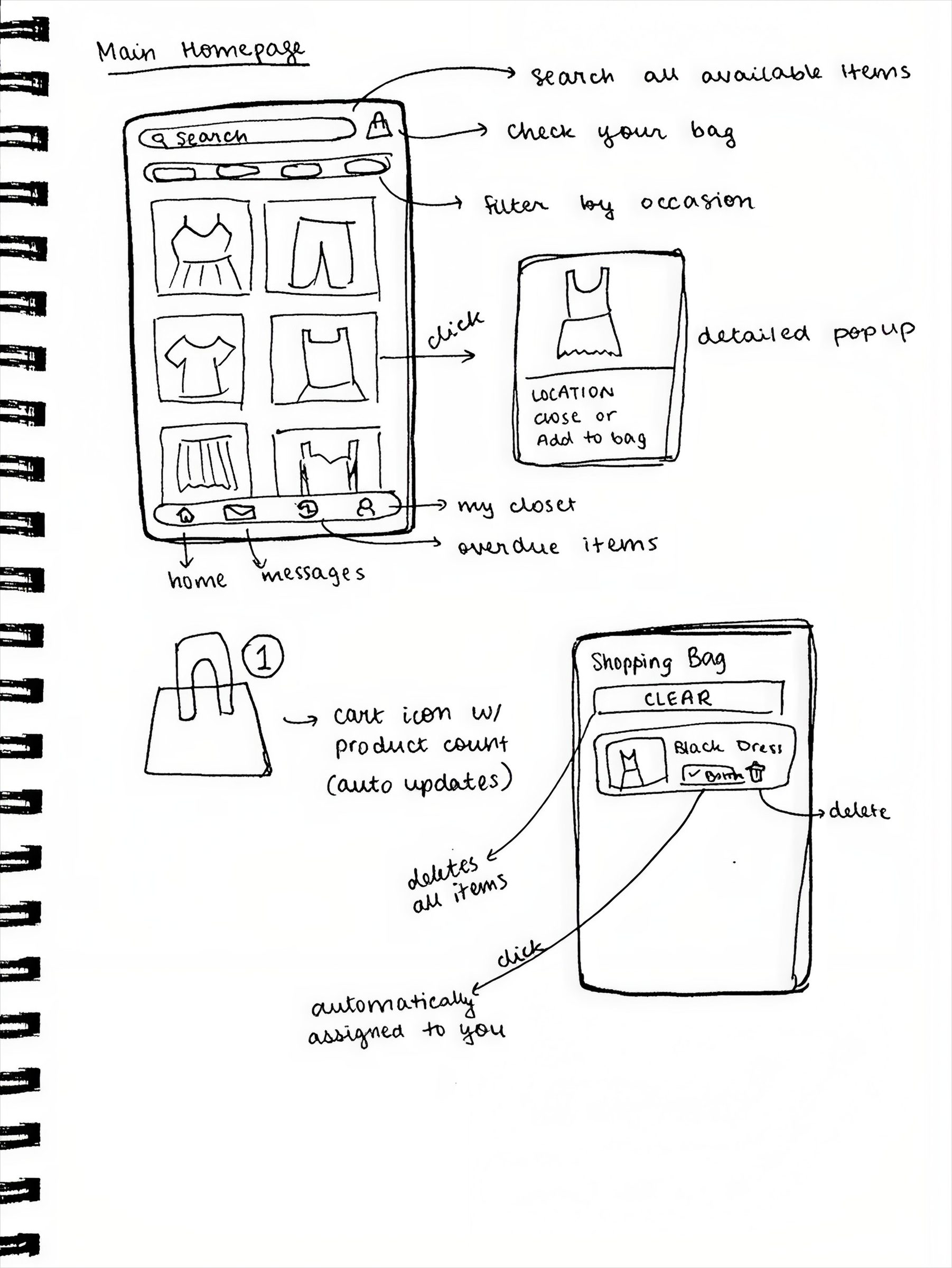 Hand-drawn wireframe of the Main Homepage — search bar, filter by occasion, clothing grid, item detail popup, shopping bag with Borrow action