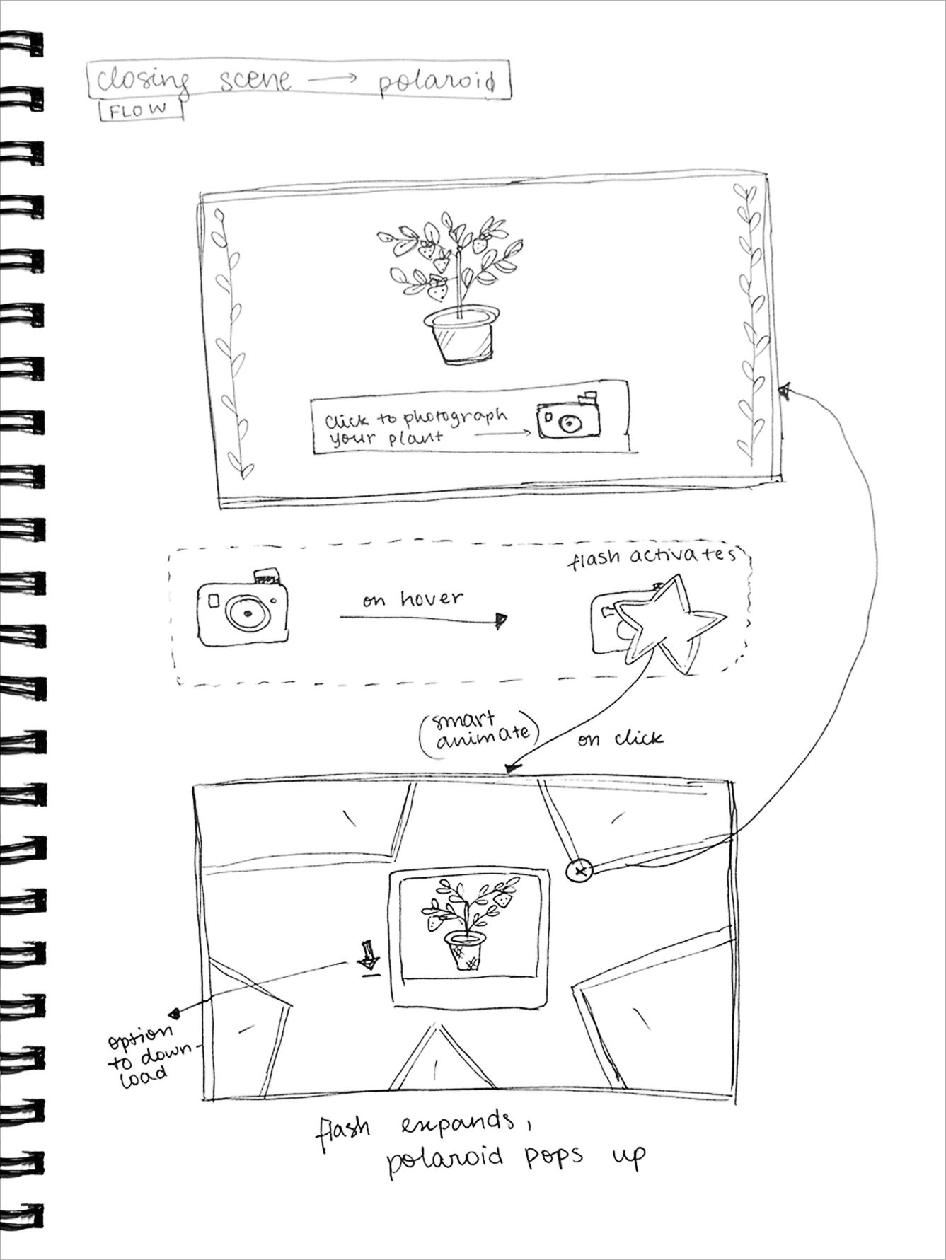 Hand-drawn wireframe of the closing polaroid scene — camera hover state and flash expansion animation